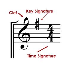 Key Signatures