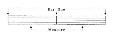 Bar lines divide music into what