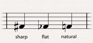 b-flat natural minor scale