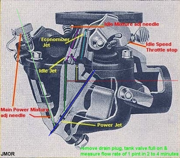 How To Rebuild The Marvel Schebler Carburetor Route How To