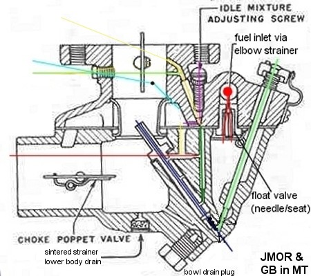 Marvel Schebler Carburetor Parts Diagram